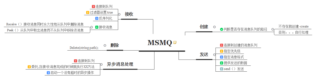 【消息队列】MSMQ（二）——消息处理流程