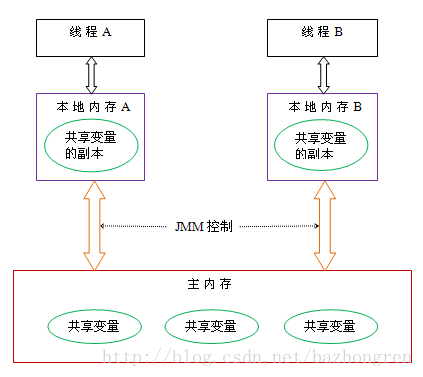 這裡寫圖片描述