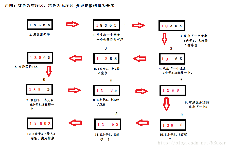 插入排序