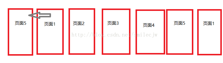 Android实现banner自动和手动轮换