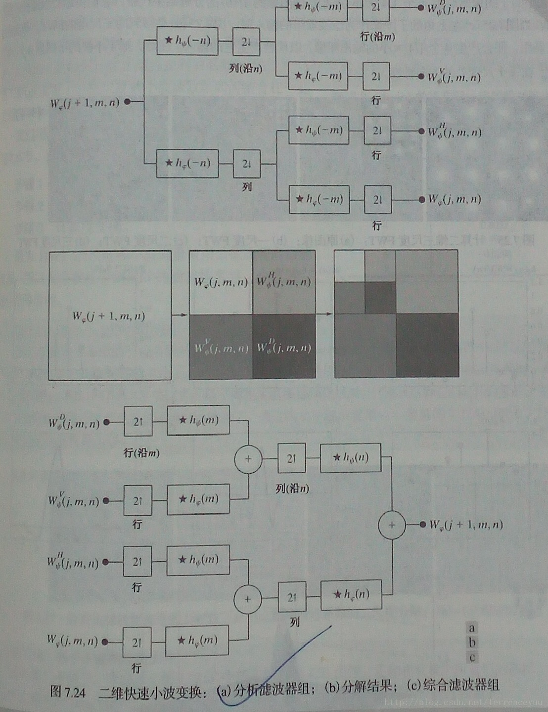 这里写图片描述