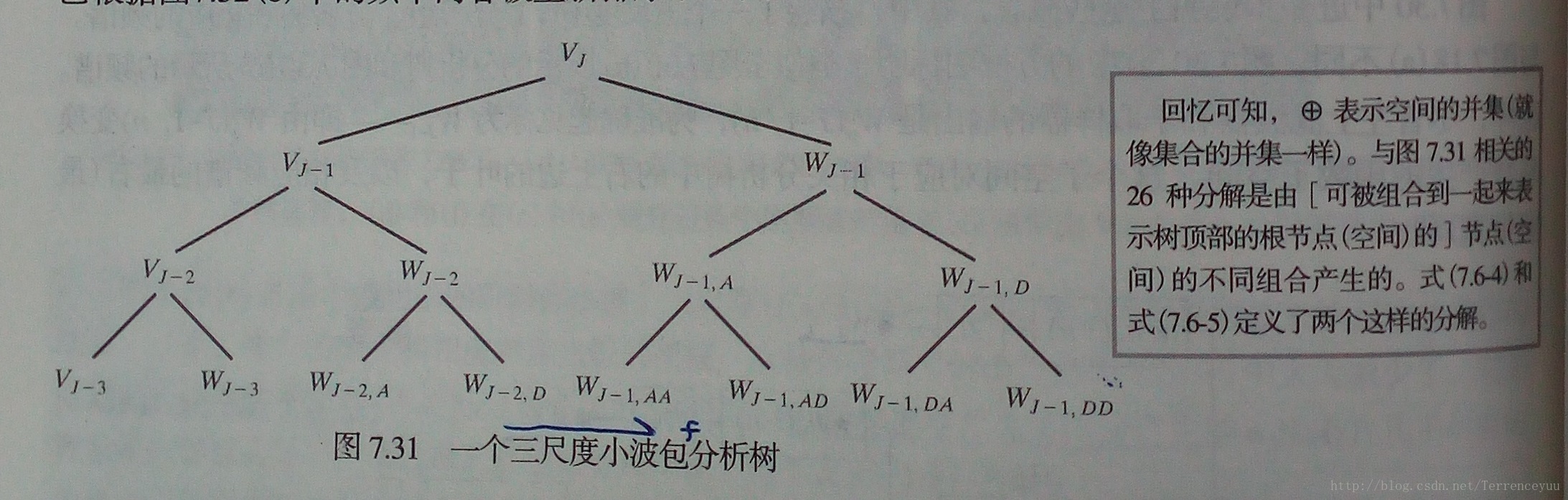 这里写图片描述