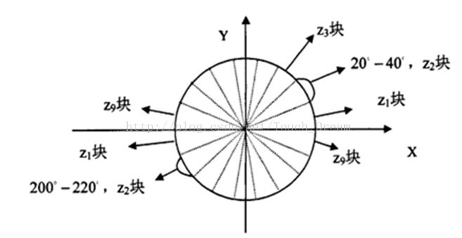 HOG算法思路和应用