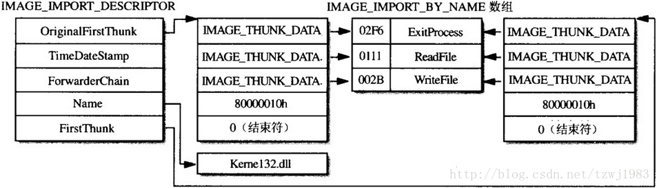 这里写图片描述