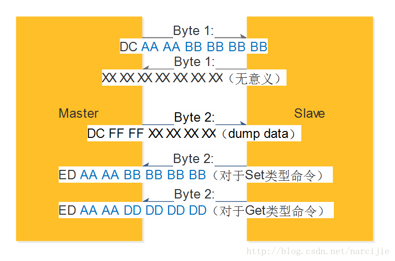 spi-comm