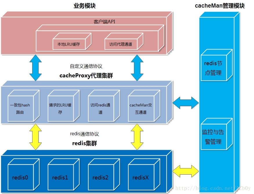 总体架构图