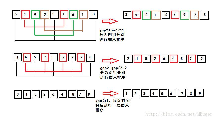 希尔排序