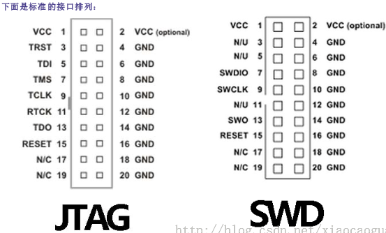 20针JLINK与10针JTAG的连接方法「建议收藏」