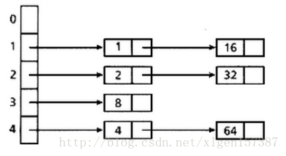 为什么要重写hashCode()方法和equals()方法以及如何进行重写