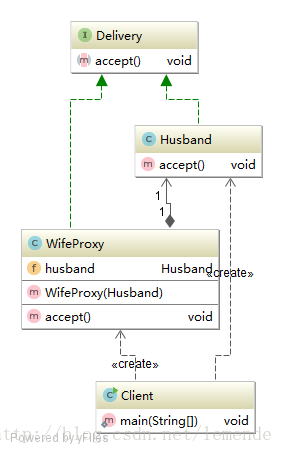 代理模式类图