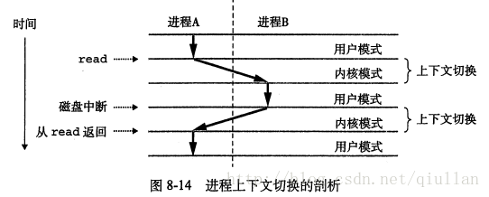 这里写代码片