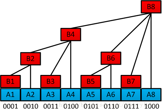 fig1