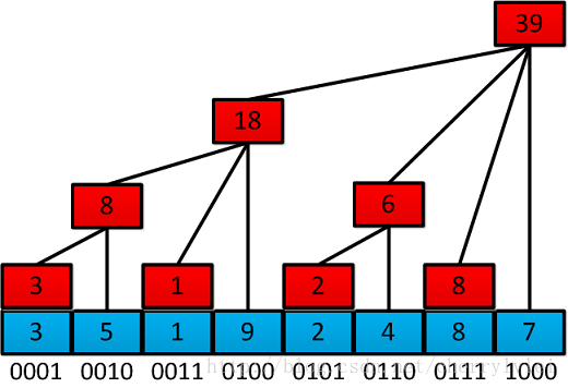 fig2