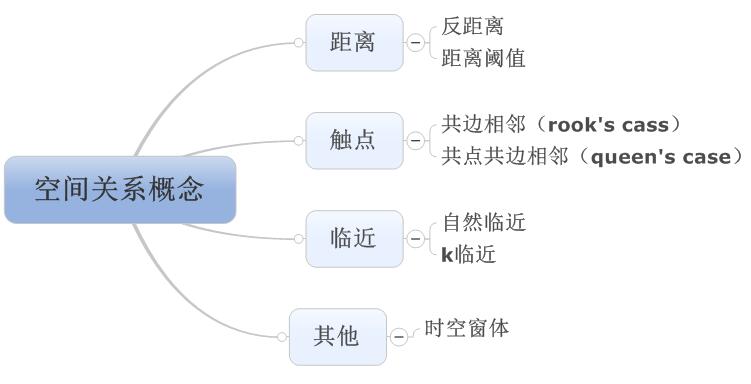 空间回归与地理加权_地理加权显著性