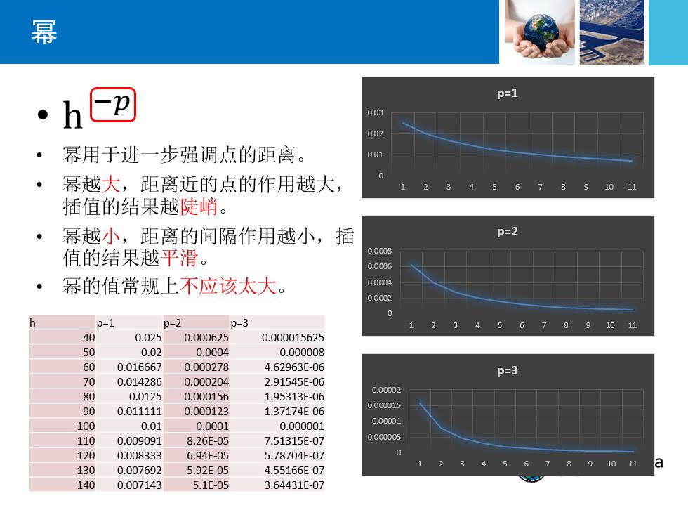 空间回归与地理加权_地理加权显著性