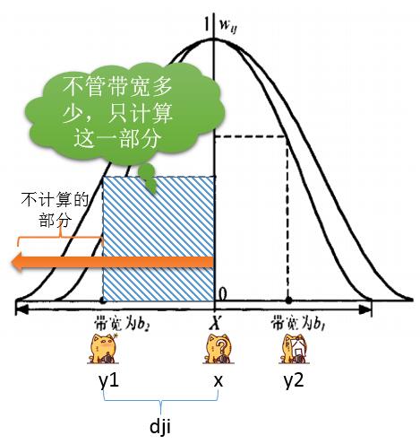 空间回归与地理加权_地理加权显著性