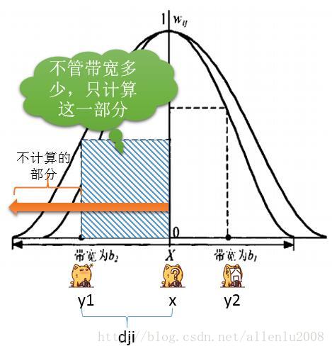 白话空间统计二十四：地理加权回归（四）