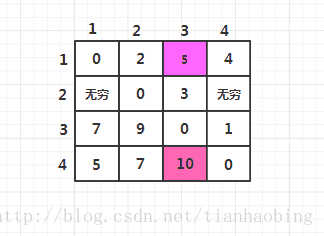 这里写图片描述