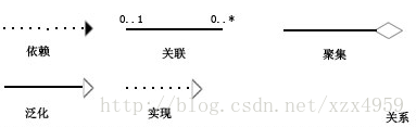 表达类关系的UML符号