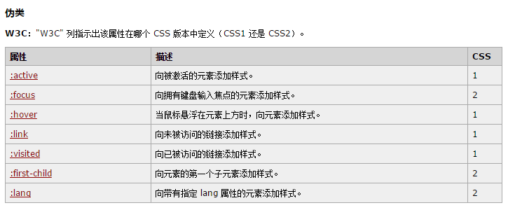 关于css中的伪类和伪元素 Zhm0303的博客 程序员its404 程序员its404