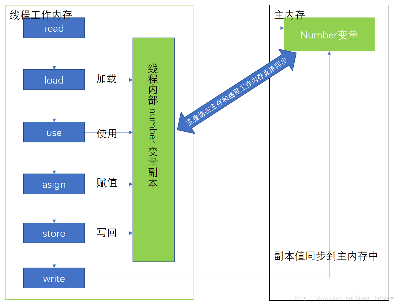 这里写图片描述