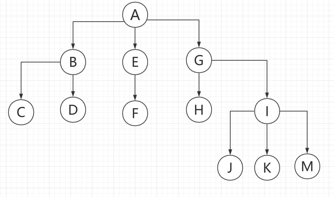 二叉树扩展之三叉树C++类模板的实现