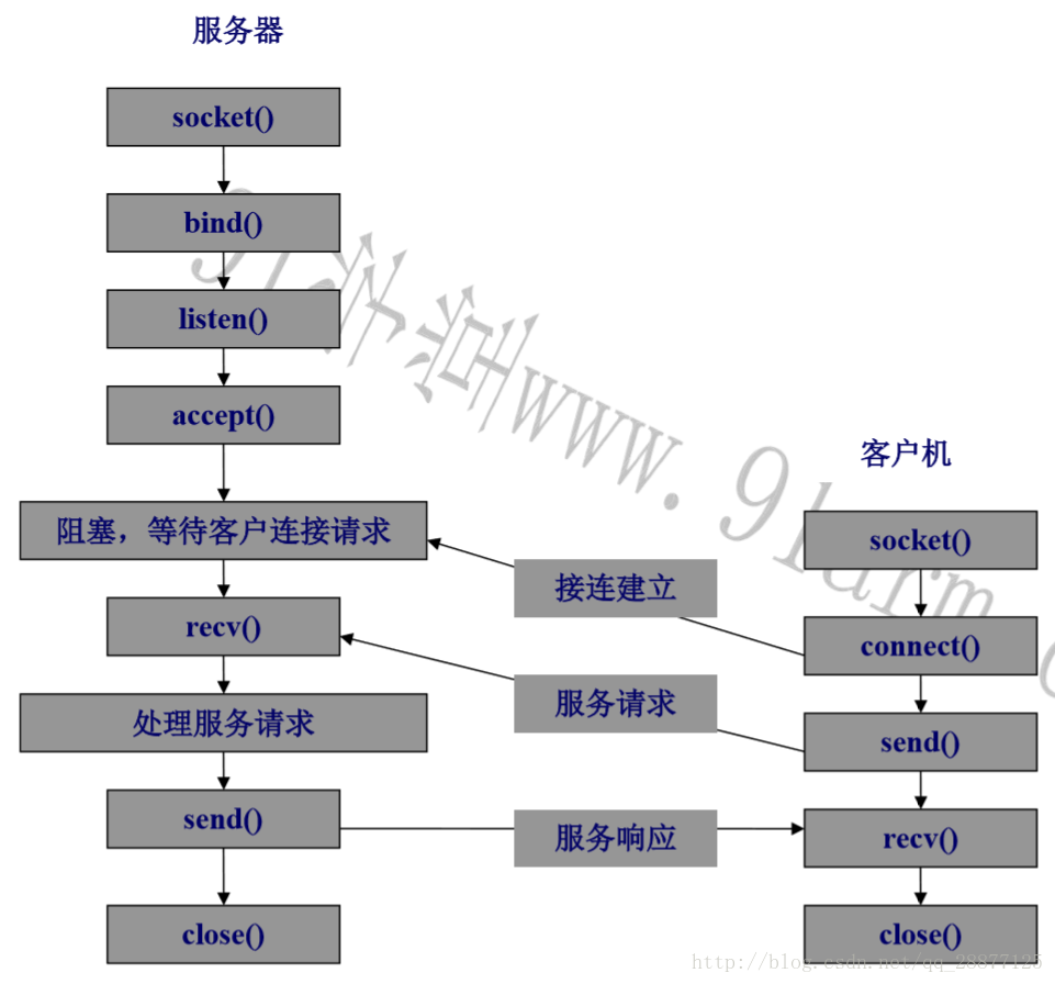 这里写图片描述