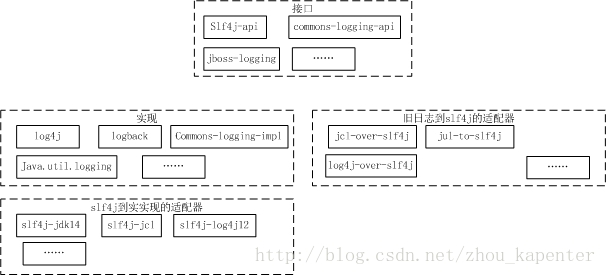 结构图