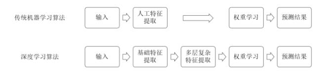 【图2】