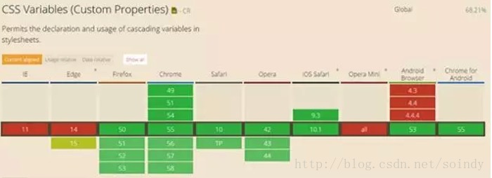 腾讯ISUX: 面向未来的 CSS Variable (CSS变量)