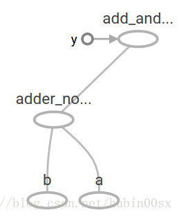 Computational Graph