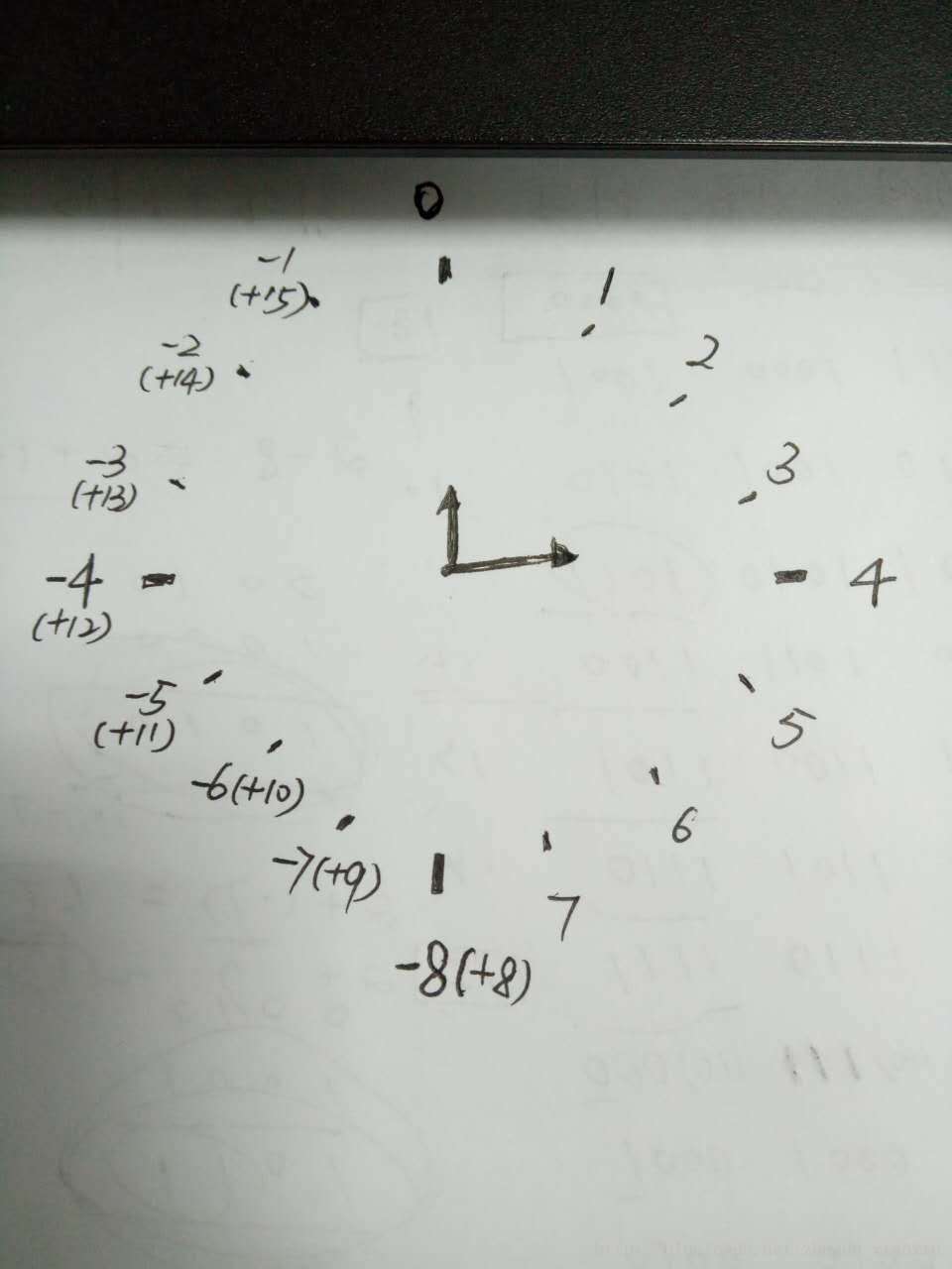 java中原码、反码和补码--时钟理解法