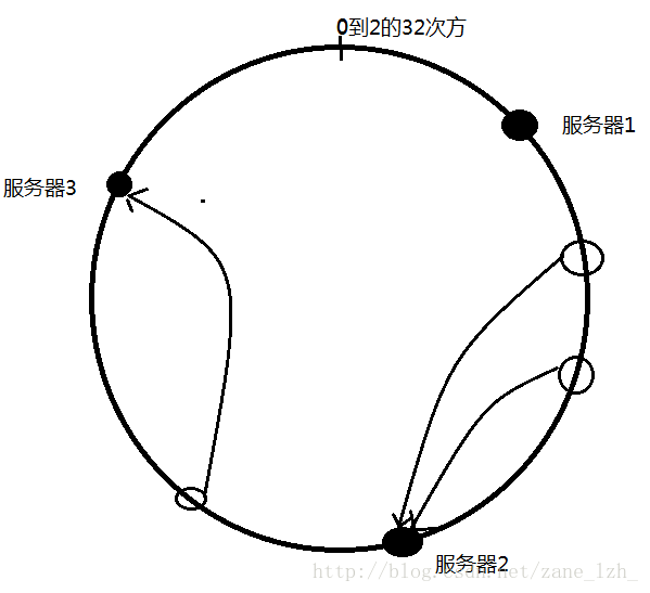 这里写图片描述