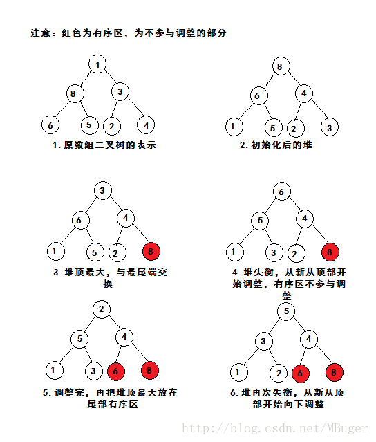 堆排序1