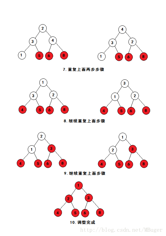 堆排序2