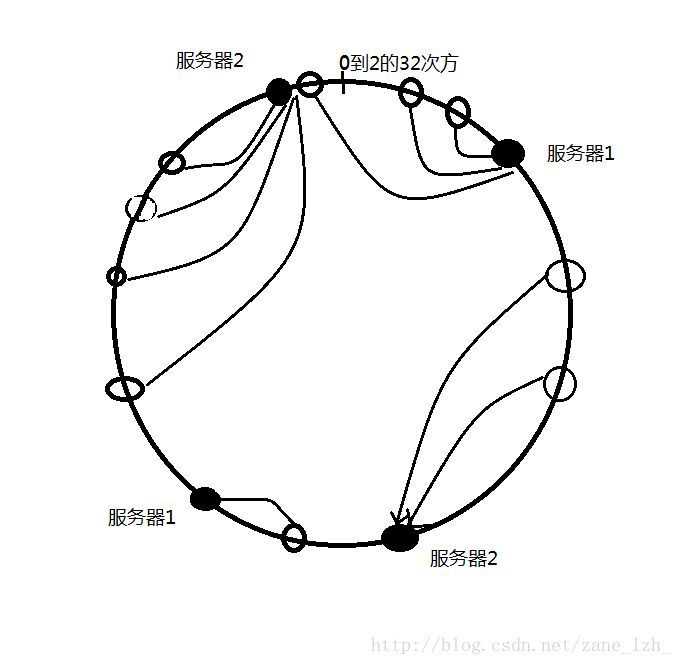 这里写图片描述