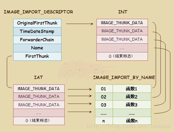 这里写图片描述