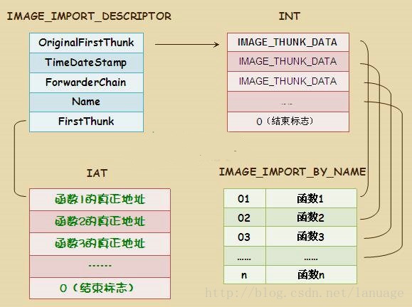 这里写图片描述