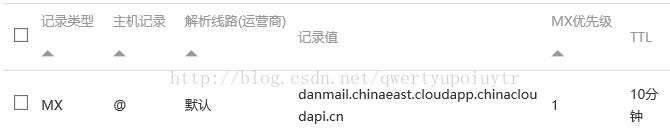 TTL MX danmail.chinaeast.cloudapp.chinaclou dapi.cn