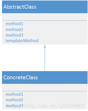 模板模式类图
