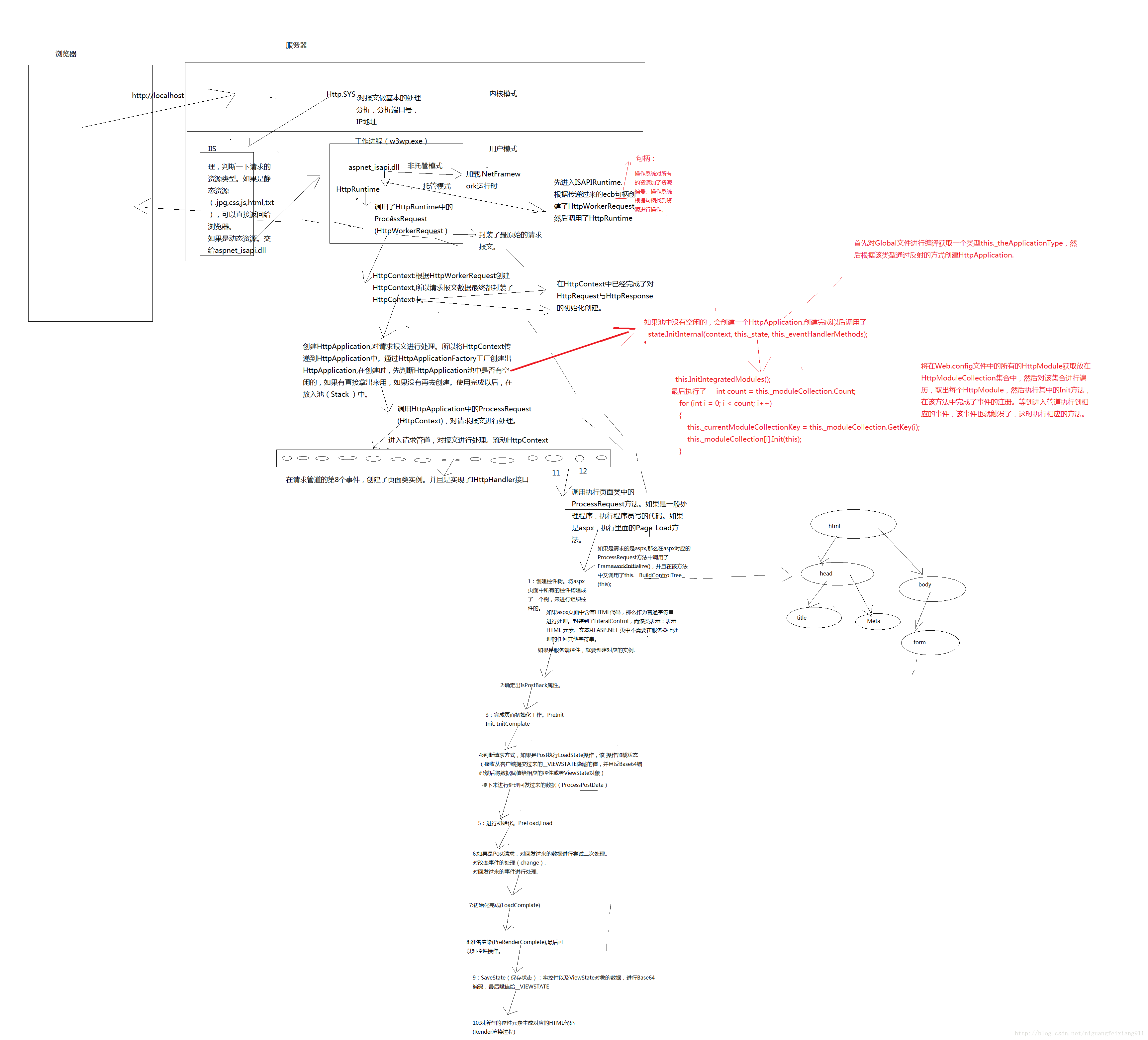 NET Framework图解过程