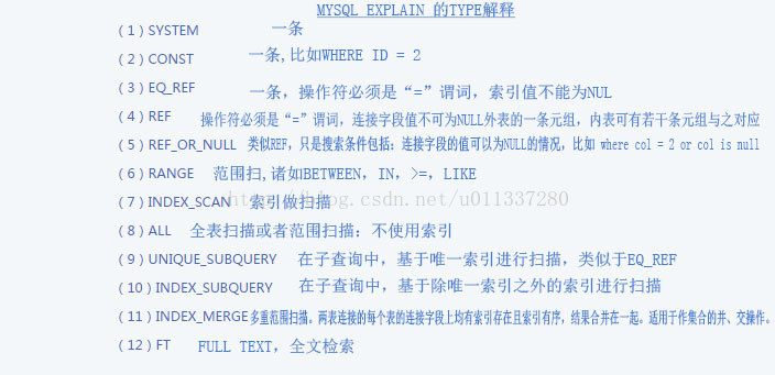 mysql explain 的type解释