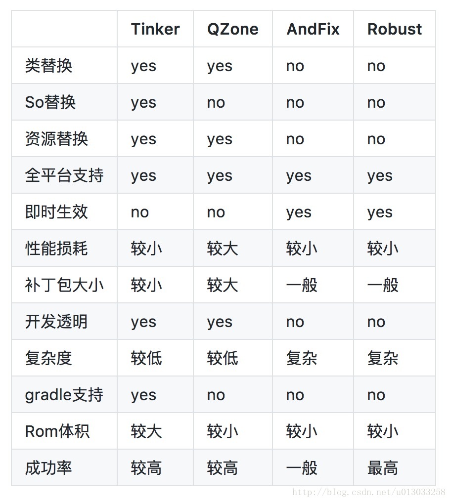 Tinker热更新（微信）详细教程