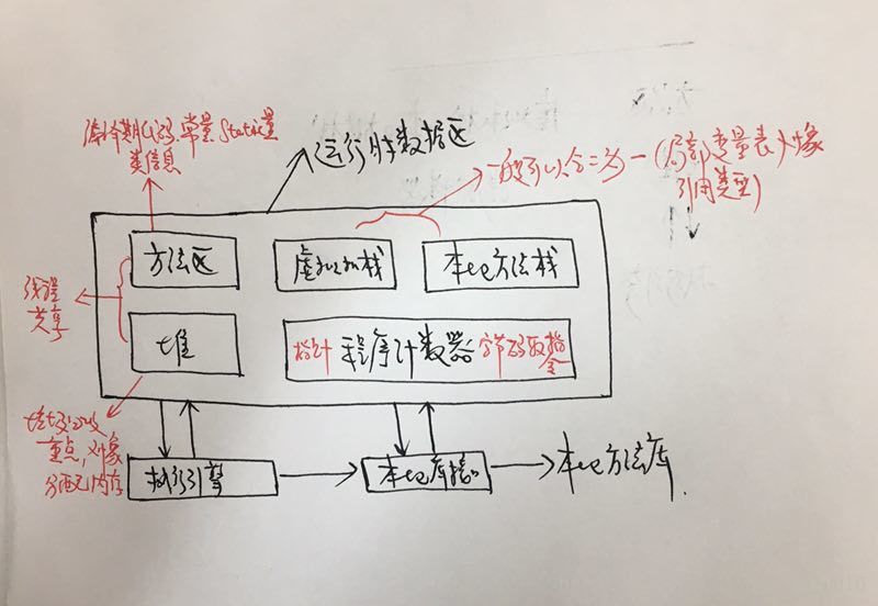 这里写图片描述