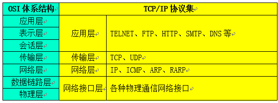 TCP/IP协议分析及应用_5大过程组9大知识领域