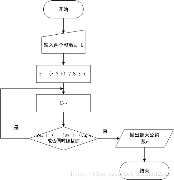 这里写图片描述