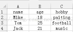 C/C++读写csv文件（用getline探测逗号分隔符）