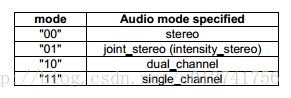 mode  Audio mode specified