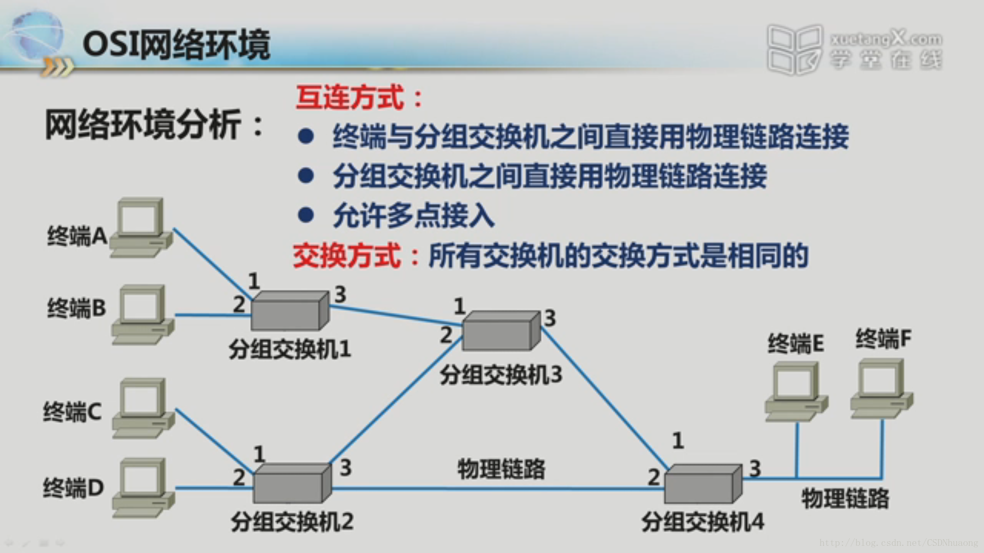 OSI網路環境