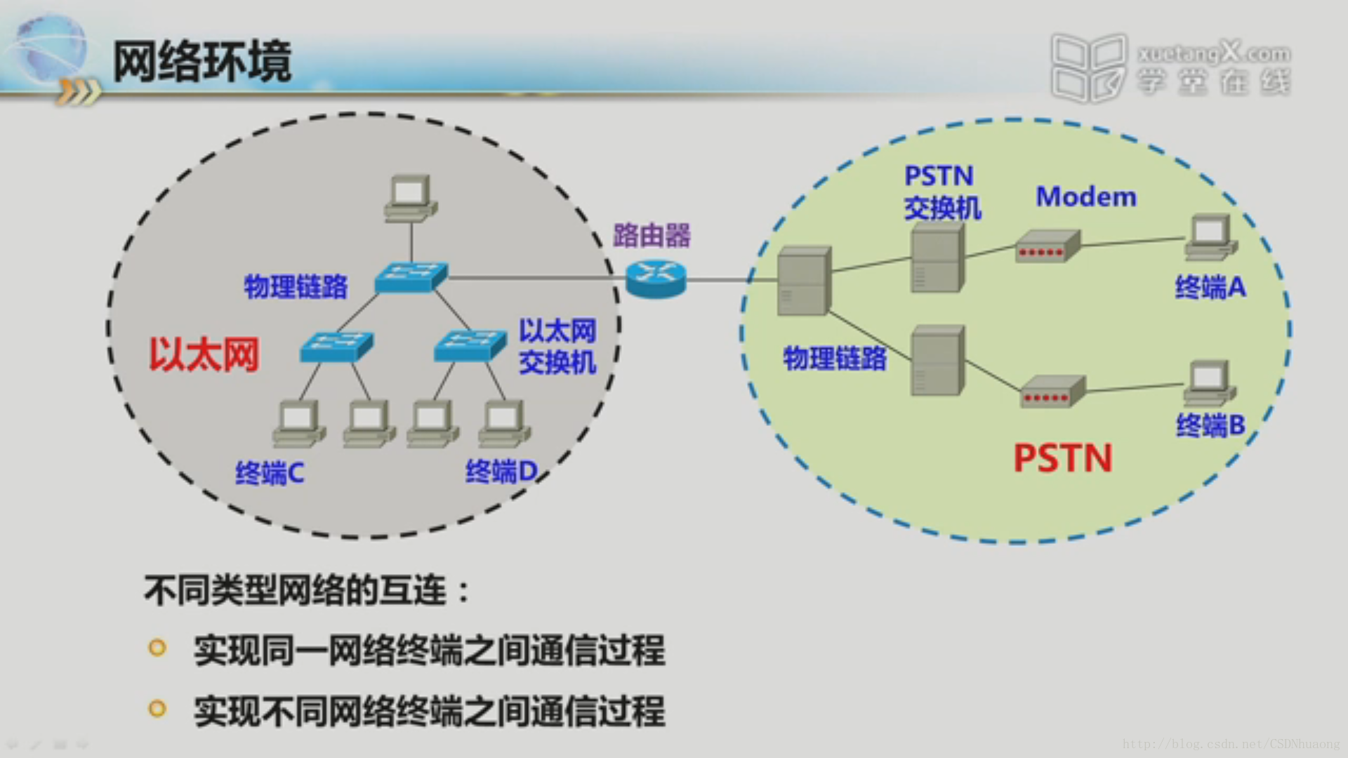 TCP/IP網路環境
